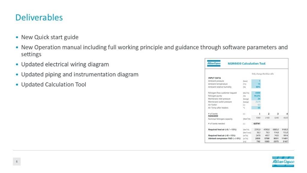 Atlas Copco NGM4400 Συμπιεστές