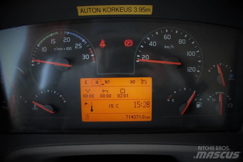 Volvo FE 280 Φορτηγά Κόφα