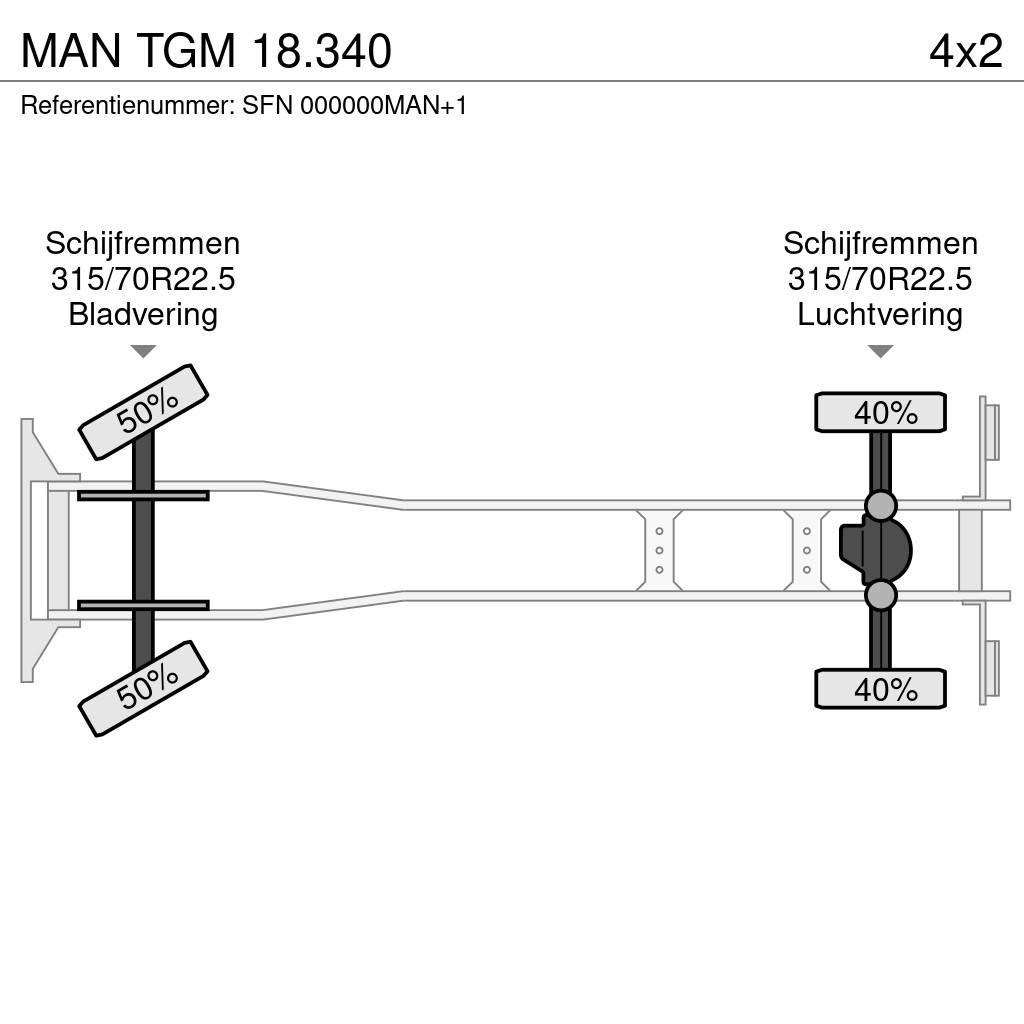MAN TGM 18.340 Φορτηγά Ψυγεία