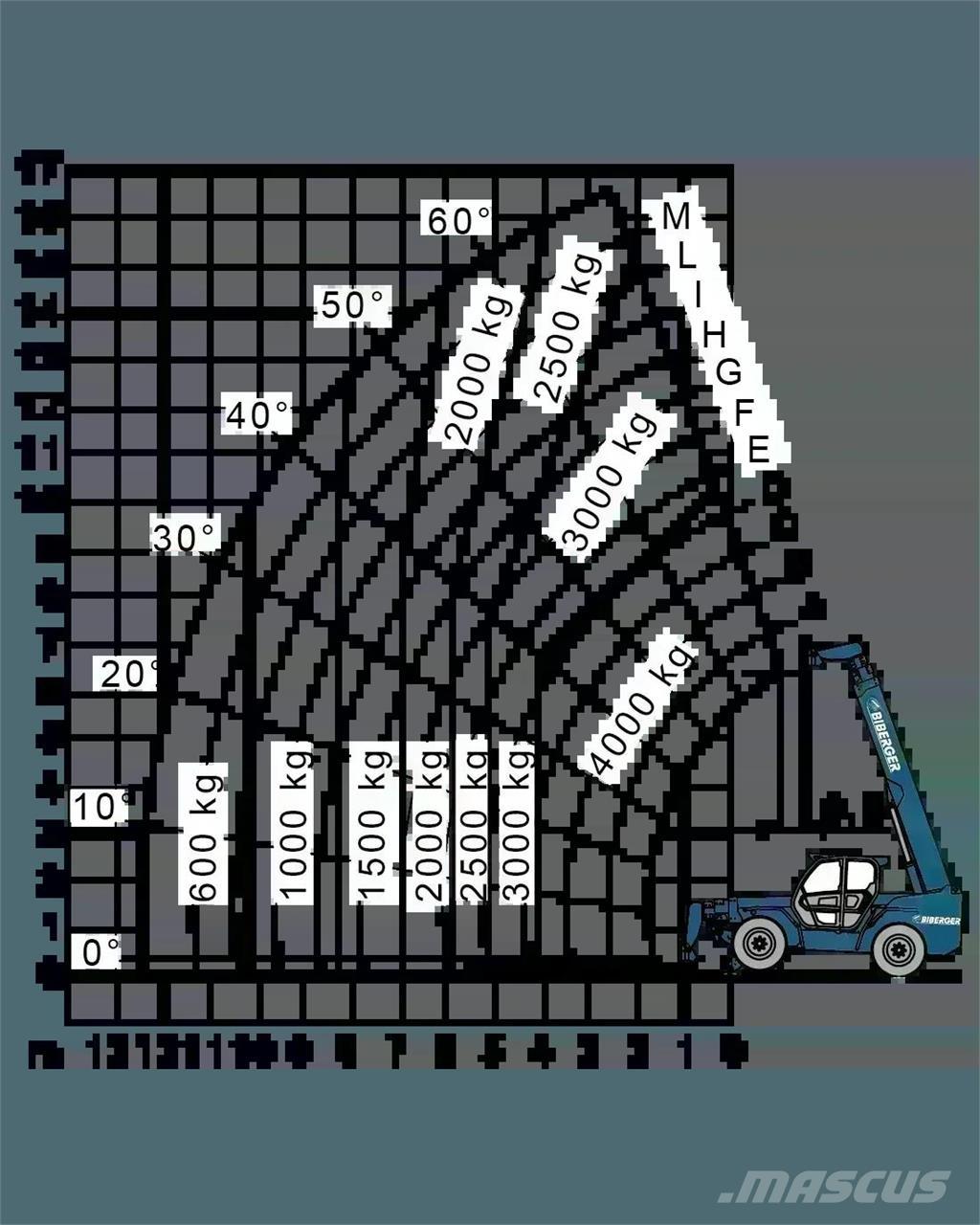 Merlo P 38.14 Τηλεσκοπικοί ανυψωτές