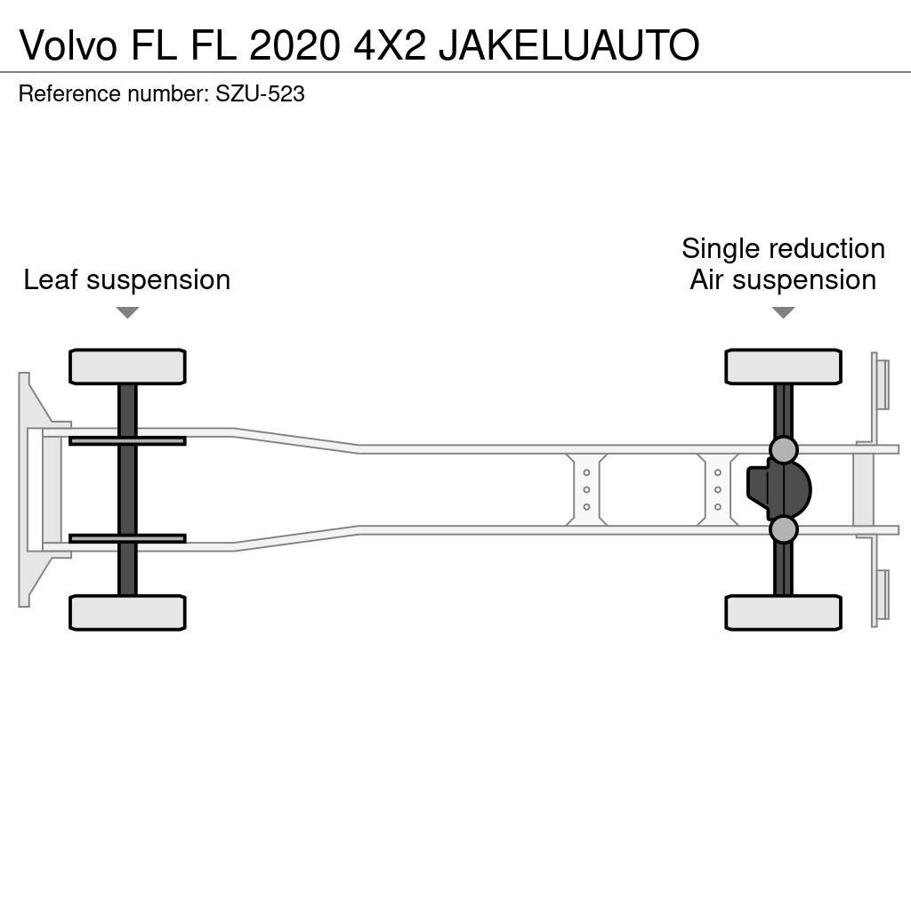 Volvo FL Φορτηγά Κόφα