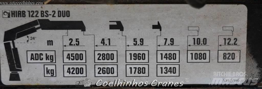 Hiab 122XS B2 CL Γερανοί φορτωτές