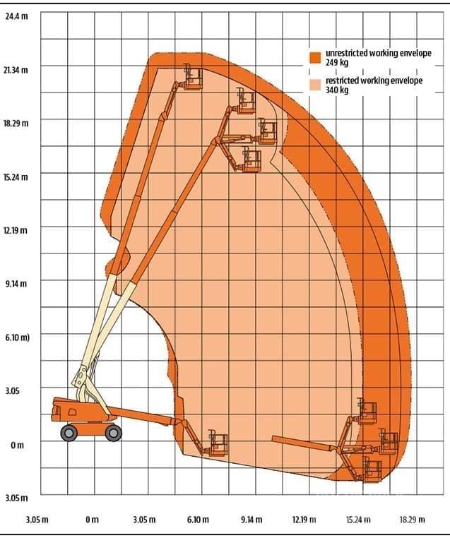 JLG 660 SJ Ανυψωτήρες με τηλεσκοπικό βραχίονα