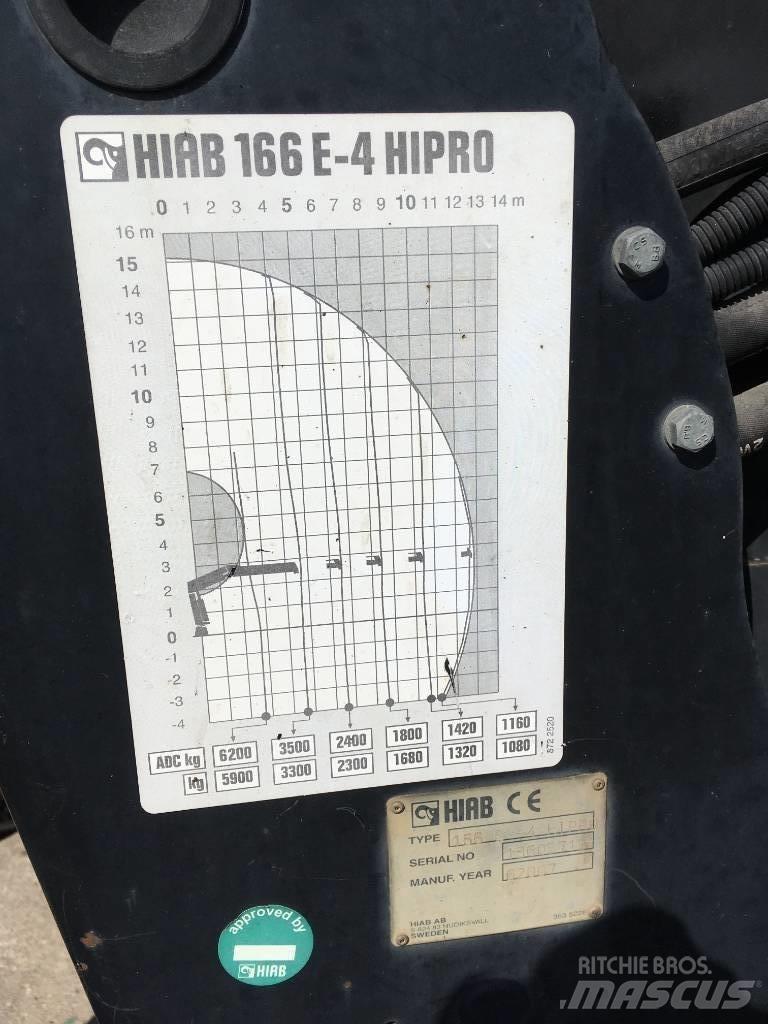 HIAB 166 E-4 HiPro Γερανοί φορτωτές