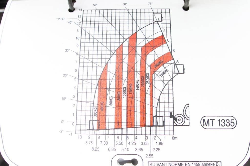 Manitou MT 1335 Τηλεσκοπικοί ανυψωτές