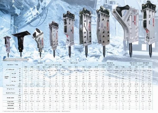 AJCE ABH400M JCB 3cx Σφυριά / Σπαστήρες