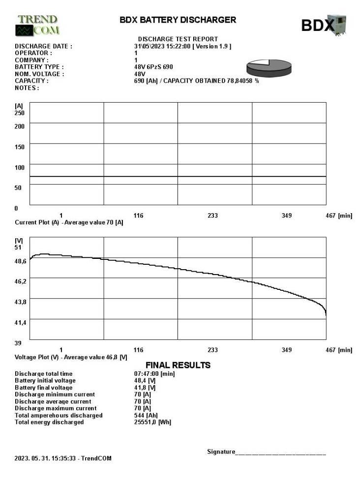 Toyota 8 FB ET 18 Ηλεκτρικά περονοφόρα ανυψωτικά κλαρκ