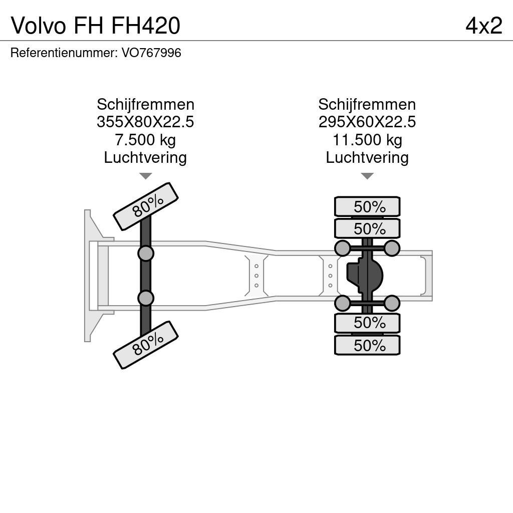Volvo FH FH420 Τράκτορες