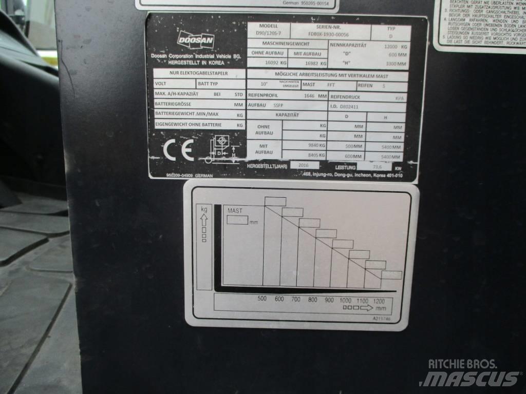 Doosan D90/120 S-7 Πετρελαιοκίνητα Κλαρκ