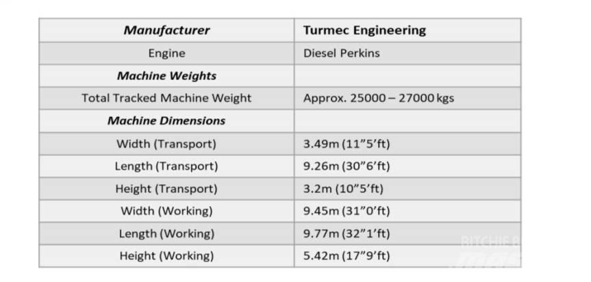 Turmec Eddy Current Χειρισμός Υλικών - Άλλα