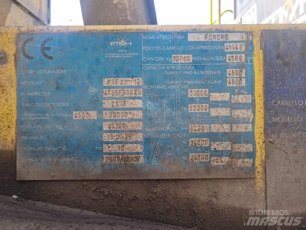 FTMH FT33-12 Πετρελαιοκίνητα Κλαρκ