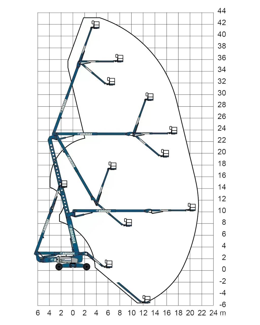 Genie ZX 135 Ανυψωτήρες με αρθρωτό βραχίονα