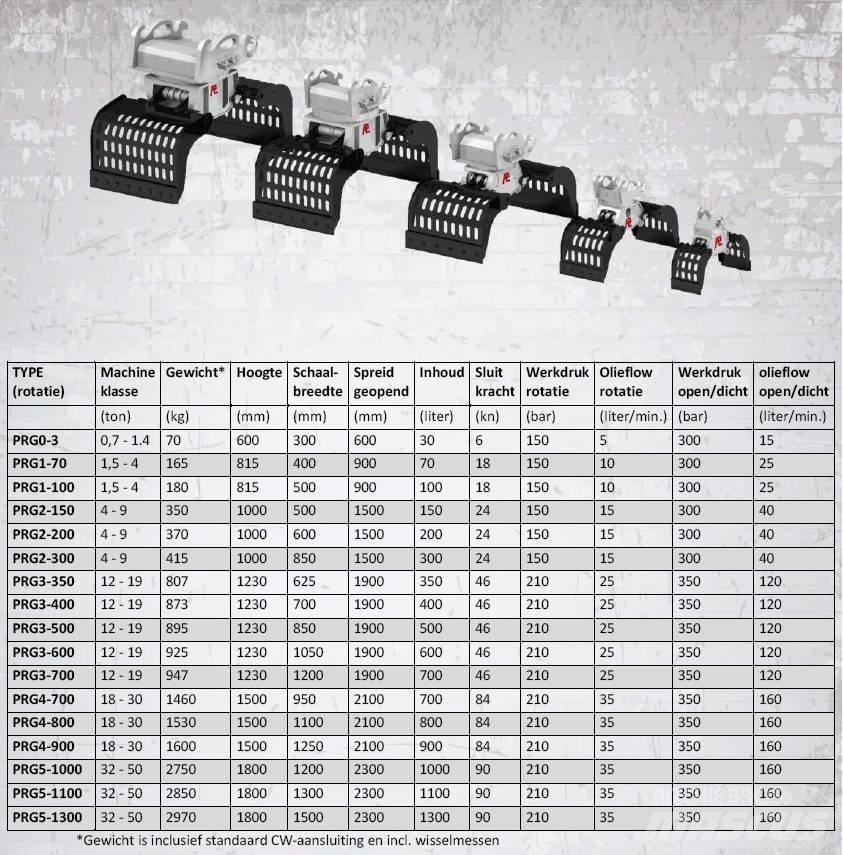 Pladdet PRG4-700-II Αρπάγες