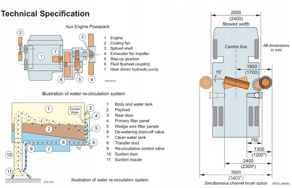 Johnston VT650 Σκούπες