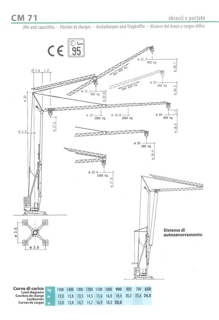 Cattaneo CM71 Αυτοεγειρόμενοι γερανοί