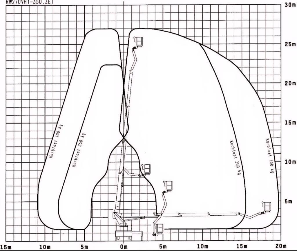Wumag WT 270 Εναέριες πλατφόρμες τοποθετημένες σε φορτηγό