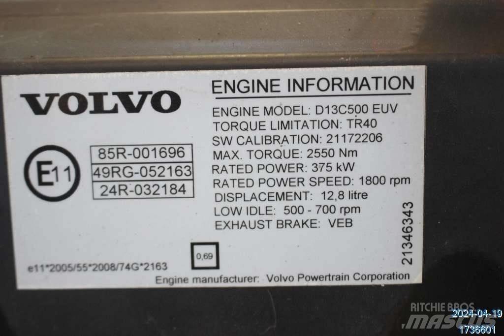 Volvo FH Βυτιοφόρα φορτηγά