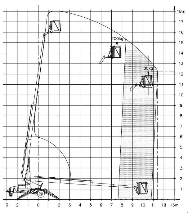Denka-Lift DK 18 Εναέριες πλατφόρμες τοποθετημένες σε ρυμούλκα
