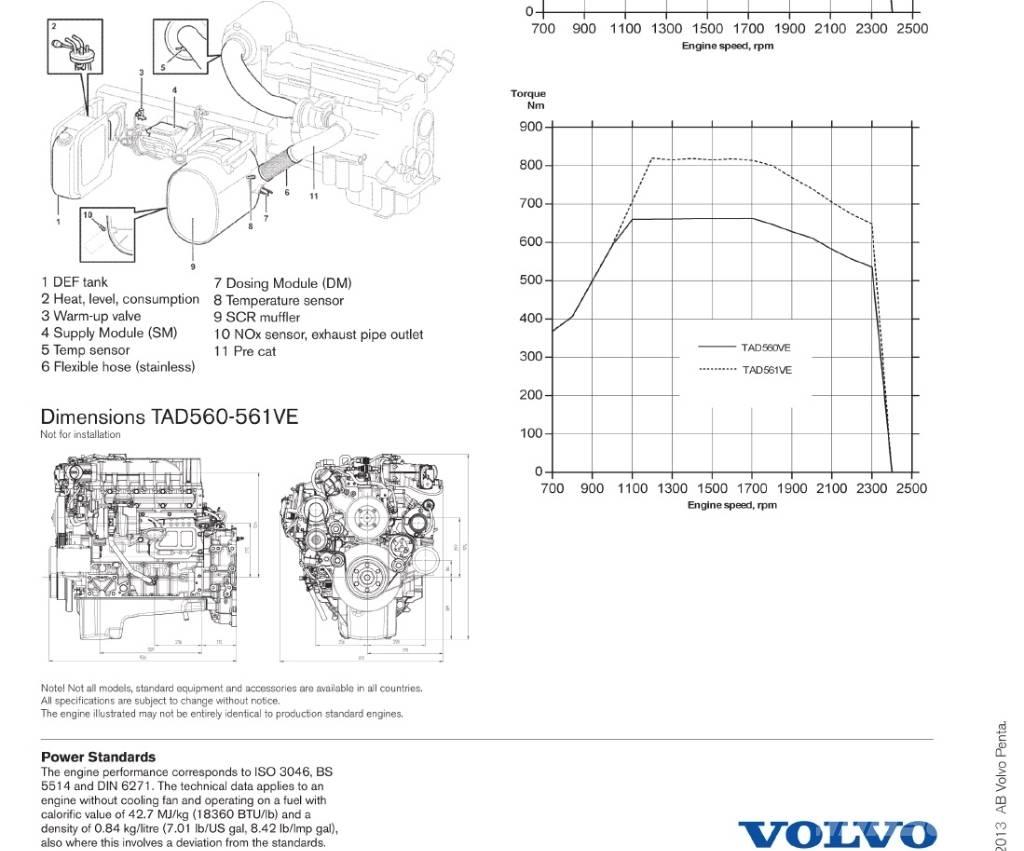 Volvo Penta TAD561VE Κινητήρες
