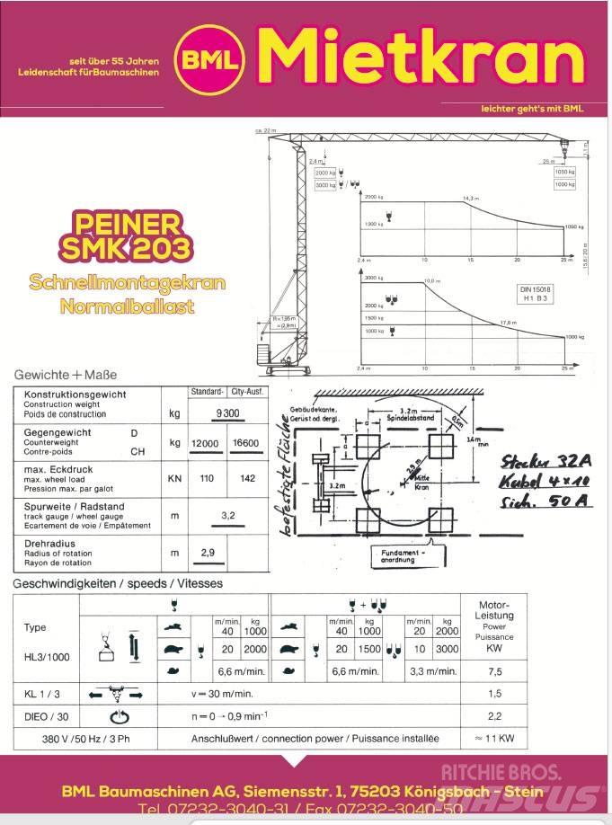 Peiner SMK203N Πυργογερανοί
