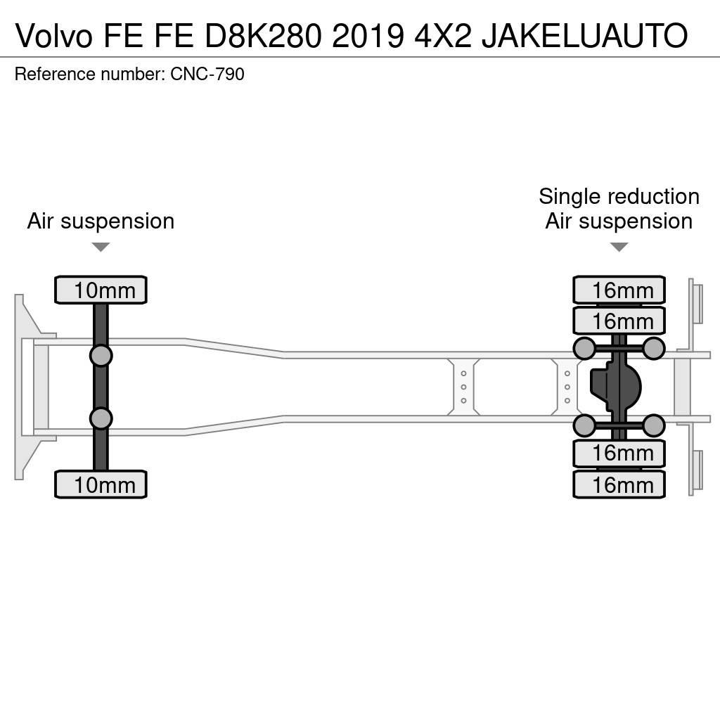 Volvo FE Φορτηγά Κόφα