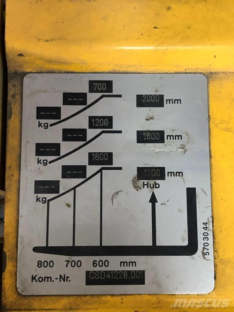 Atlet CSL 160 Ηλεκτρικά παλετοφόρα με ιστό