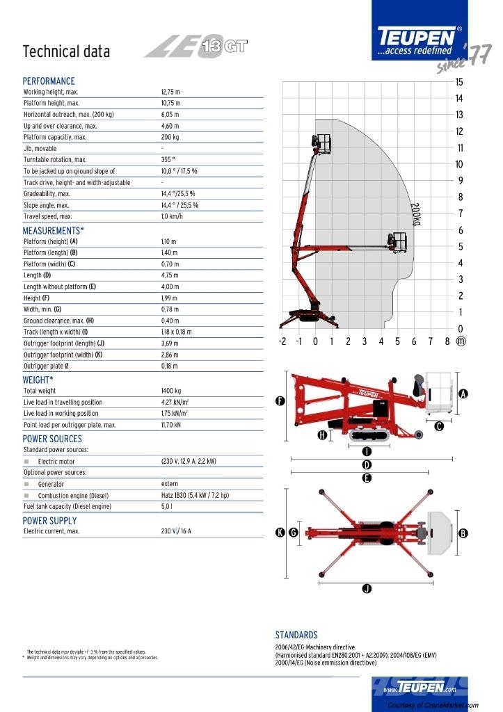 Teupen LEO 13 Ανυψωτήρες με αρθρωτό βραχίονα