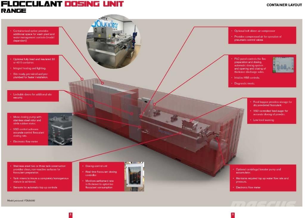 Terex Aquaclear Μονάδες χαλικιού