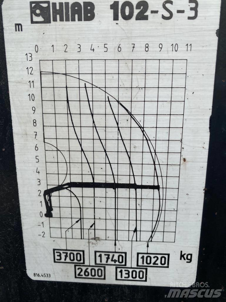 Hiab 102 Γερανοί φορτωτές