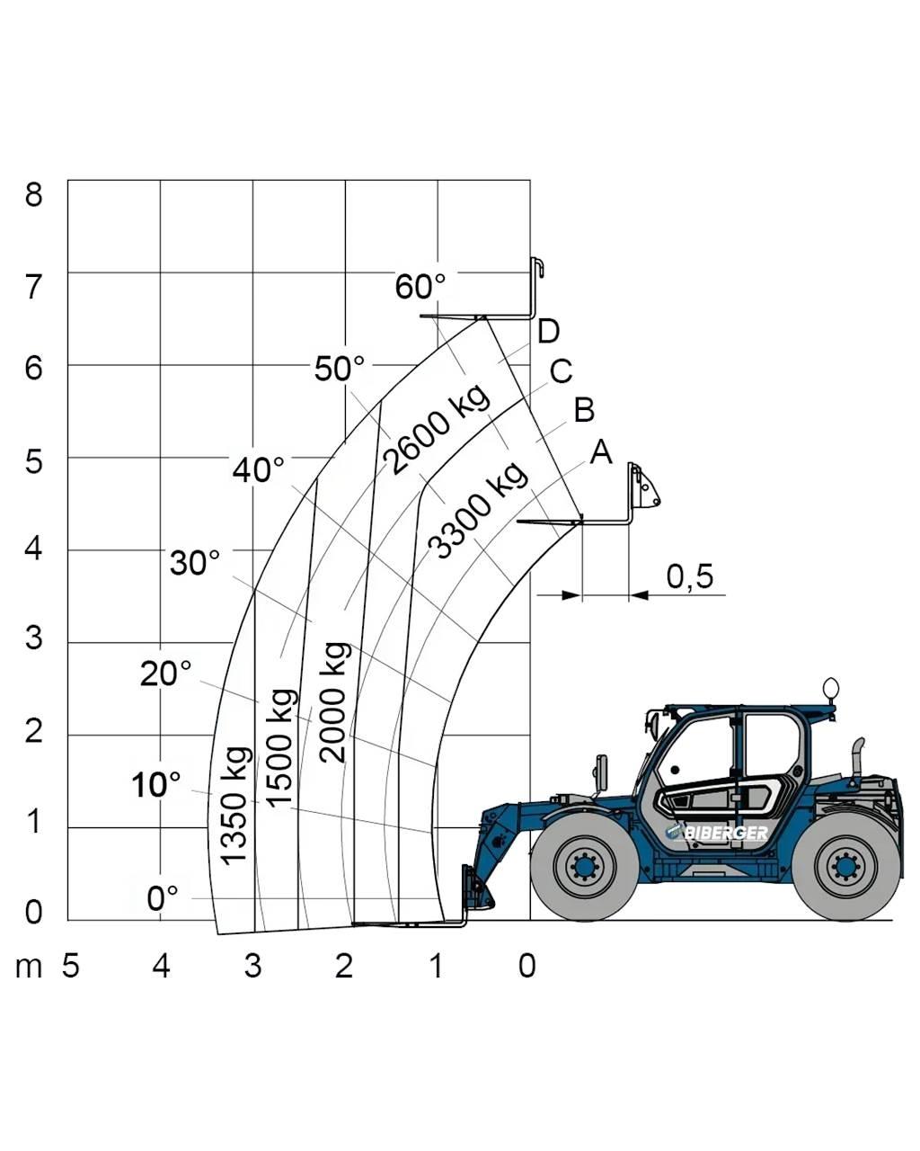Merlo TF 33.7 Περονοφόρα ανυψωτικά κλαρκ - άλλα