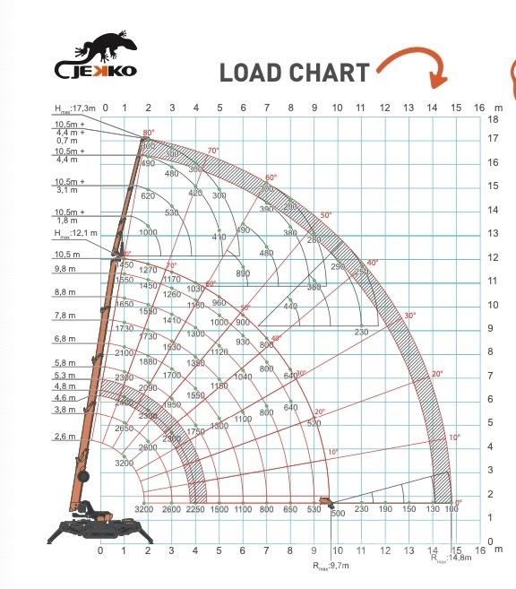 Jekko SPX532 Μίνι γερανοί