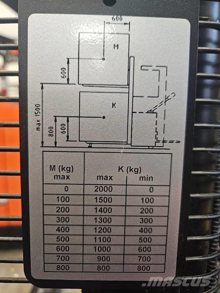 Toyota SPE120 L Ηλεκτρικά παλετοφόρα με ιστό