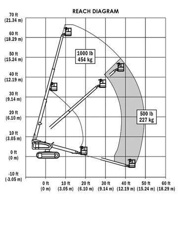 JLG 600 S C Ανυψωτήρες με τηλεσκοπικό βραχίονα