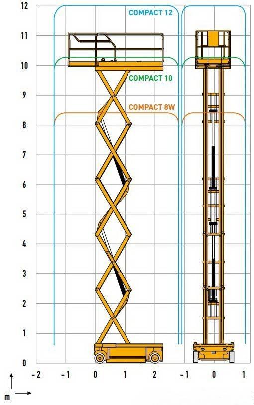 Haulotte Compact 12 Ανυψωτήρες ψαλιδωτής άρθρωσης