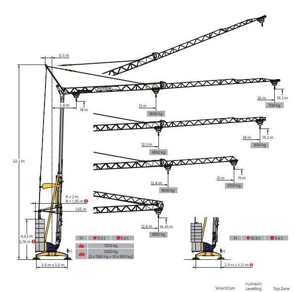 Potain IGO 21 Αυτοεγειρόμενοι γερανοί