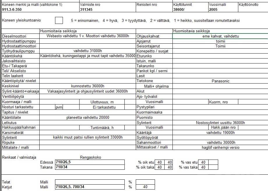 Valmet 911.3 Θεριζοαλωνιστικές μηχανές