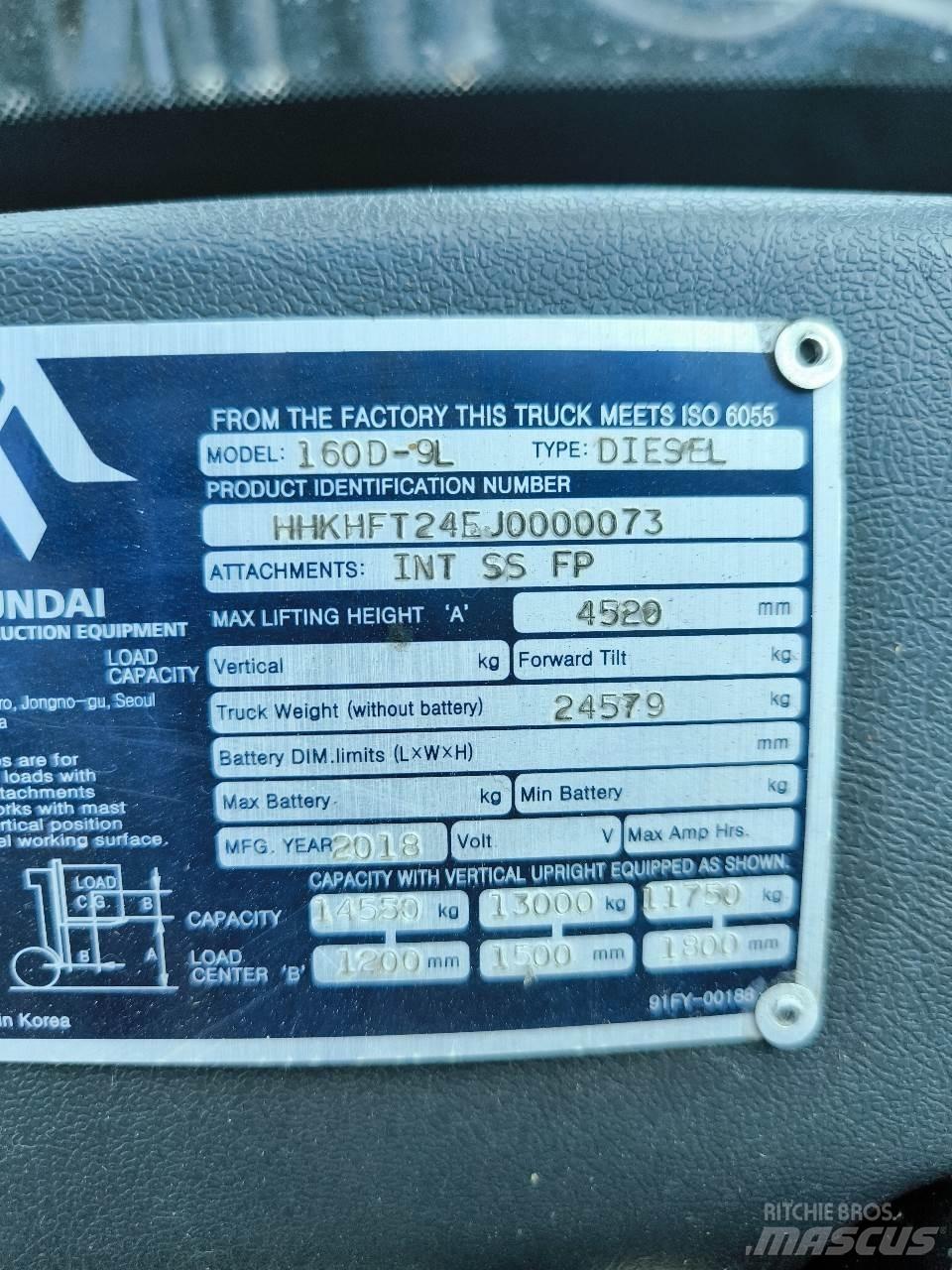 Hyundai 160D-9L Περονοφόρα ανυψωτικά αναρτημένα σε φορτηγά