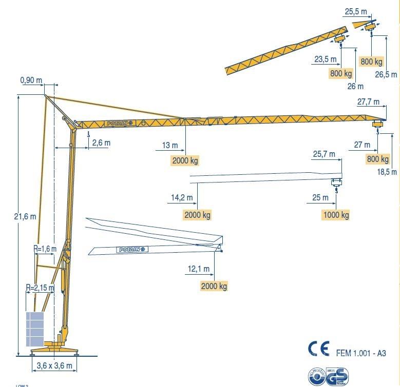 Potain HD 25 Αυτοεγειρόμενοι γερανοί