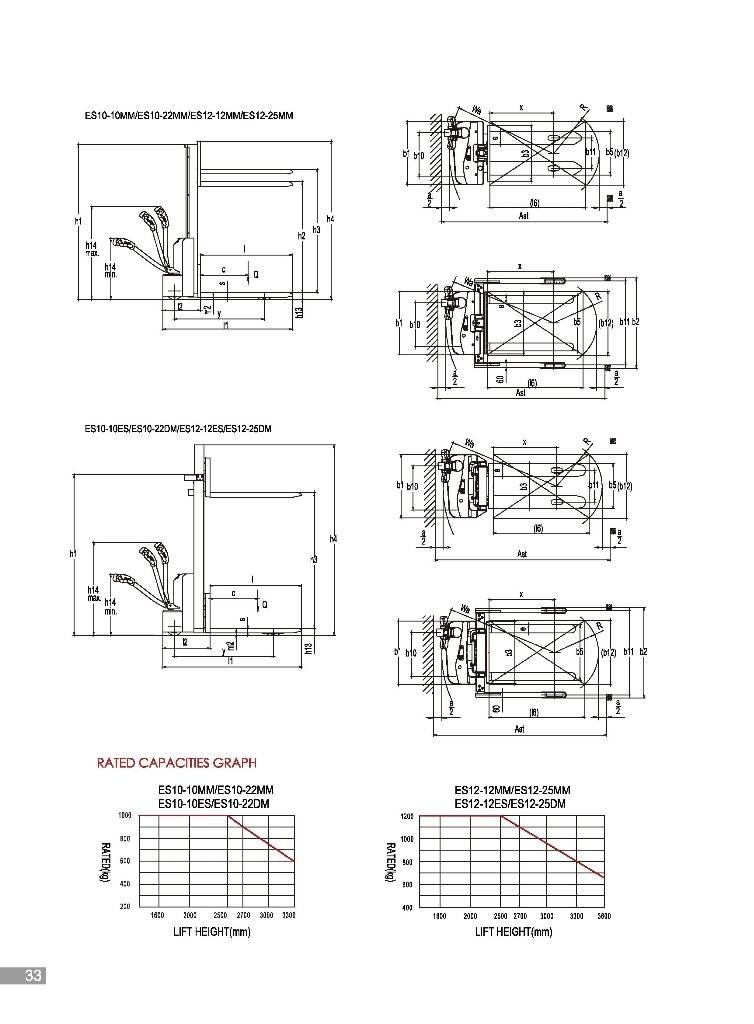 EP ES12-25MM Παλετοφόρα πεζού χειριστή με ιστό