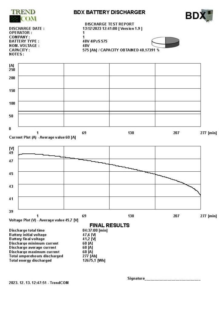 Toyota 7 FBEF 15 Ηλεκτρικά περονοφόρα ανυψωτικά κλαρκ