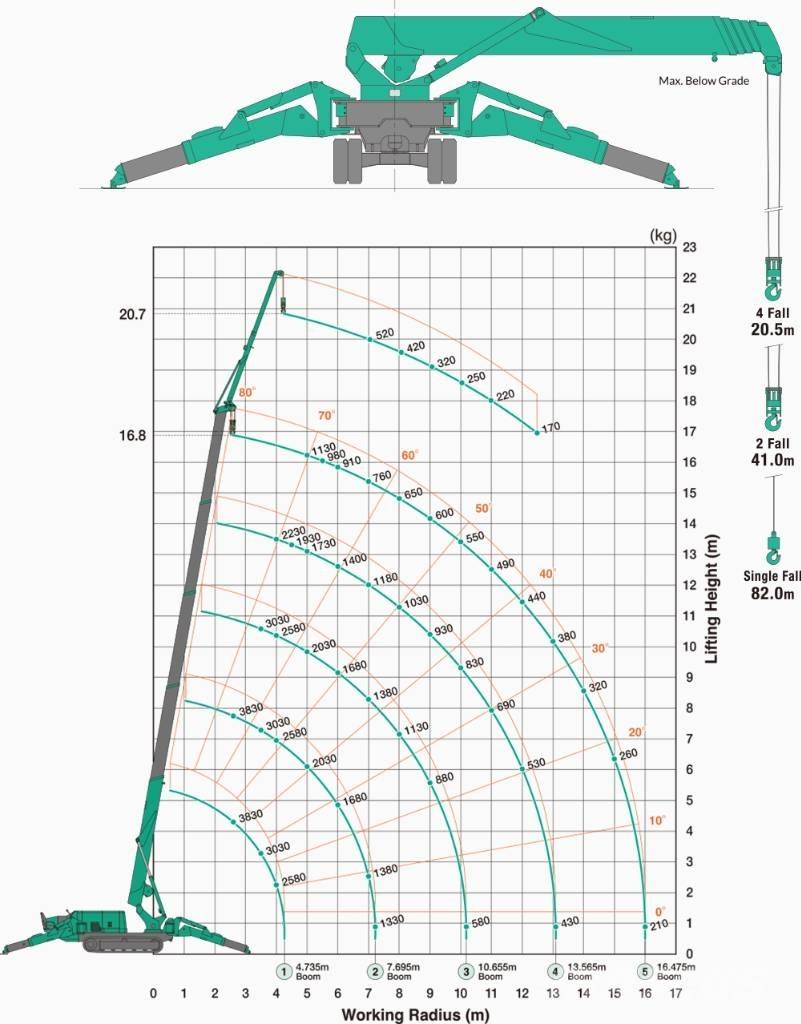 Maeda MC 405 C-3 Μίνι γερανοί