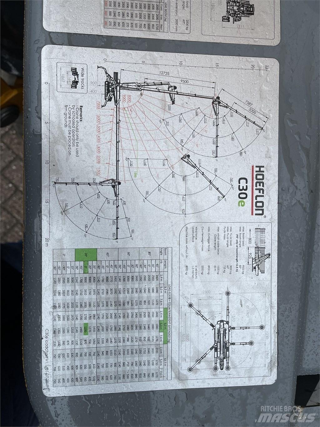 Hoeflon C 30 E Μίνι γερανοί