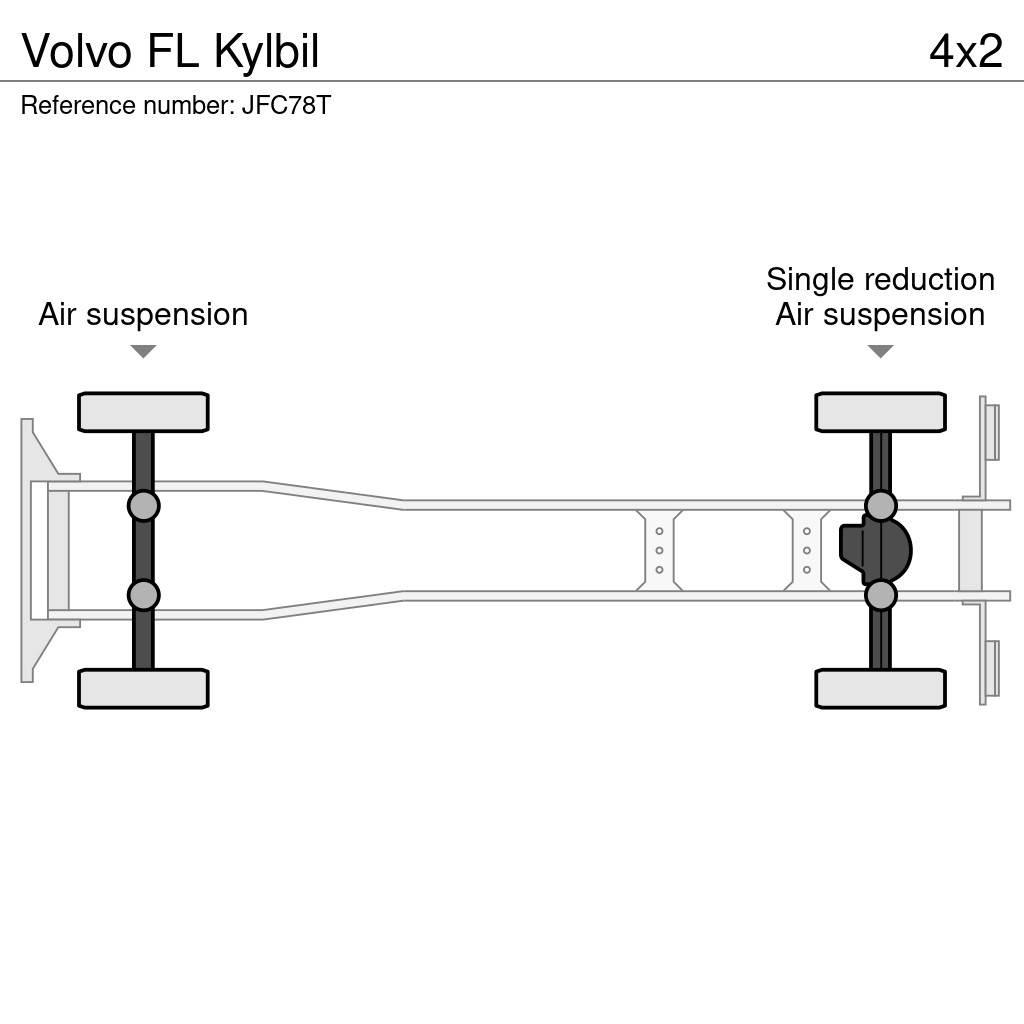 Volvo FL Kylbil Φορτηγά Ψυγεία