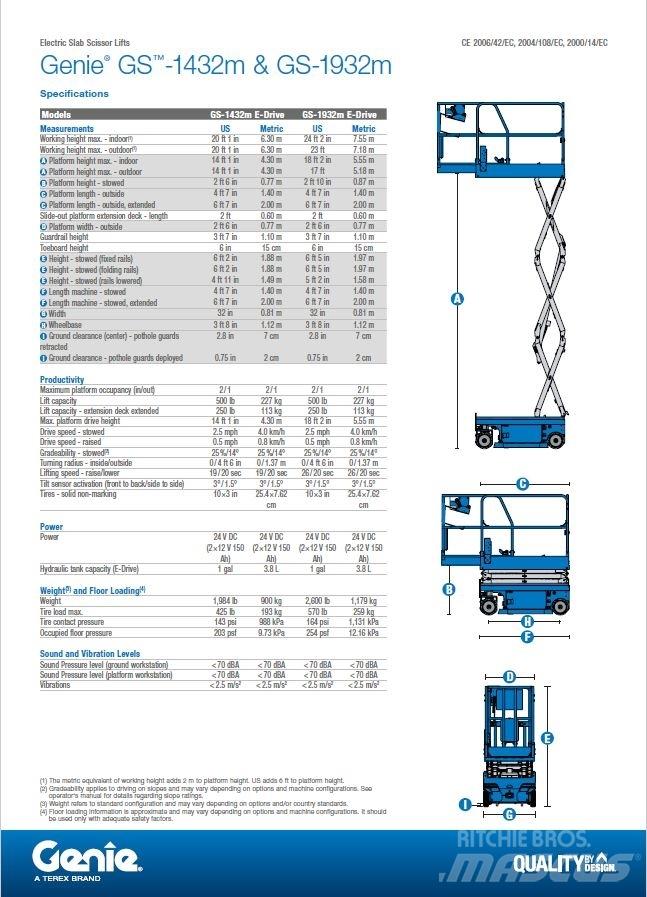 Genie GS-1432m Ανυψωτήρες ψαλιδωτής άρθρωσης