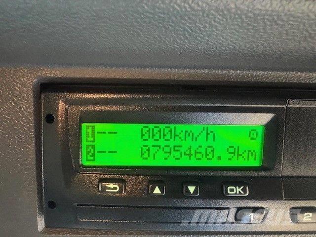 Scania P 250 Φορτηγά Ψυγεία