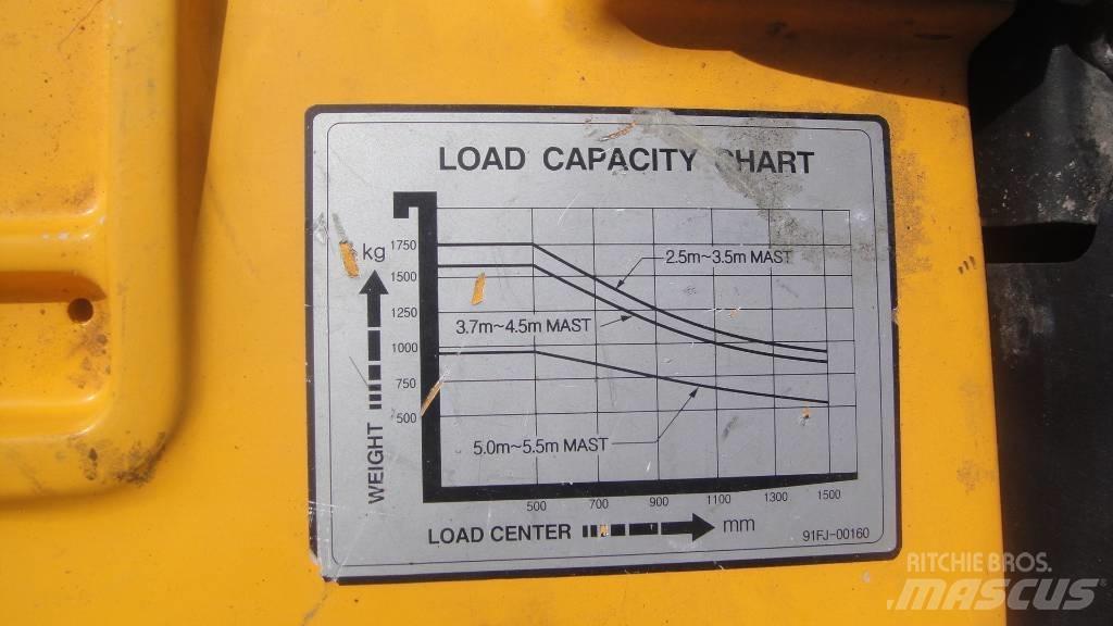 Hyundai HDF 18-5 Πετρελαιοκίνητα Κλαρκ