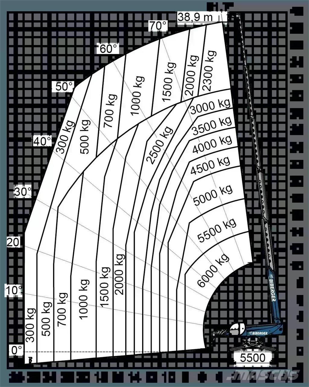 Magni RTH 6.39 SH Τηλεσκοπικοί ανυψωτές