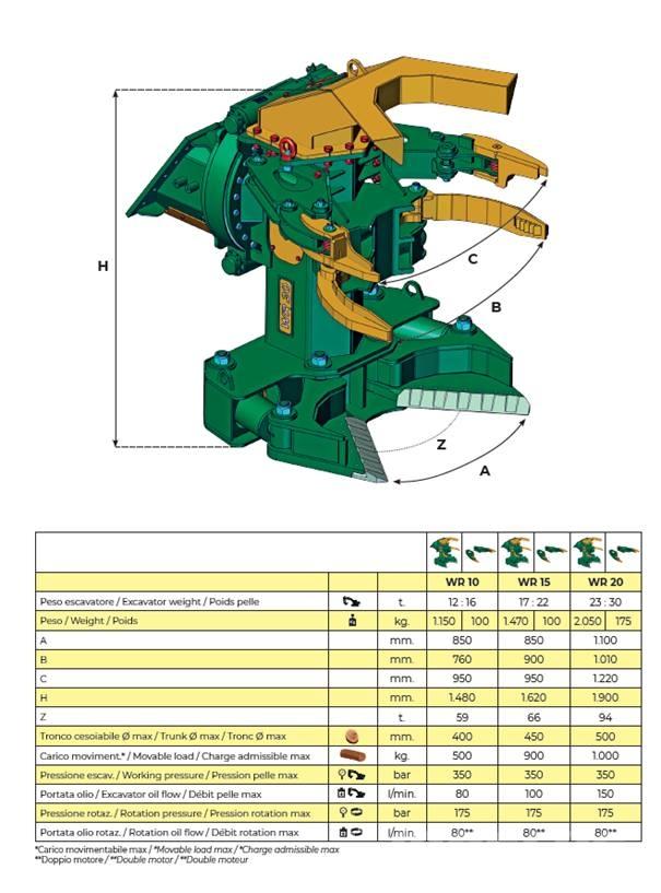 Trevibenne WR10 Κοπτικά ξυλείας