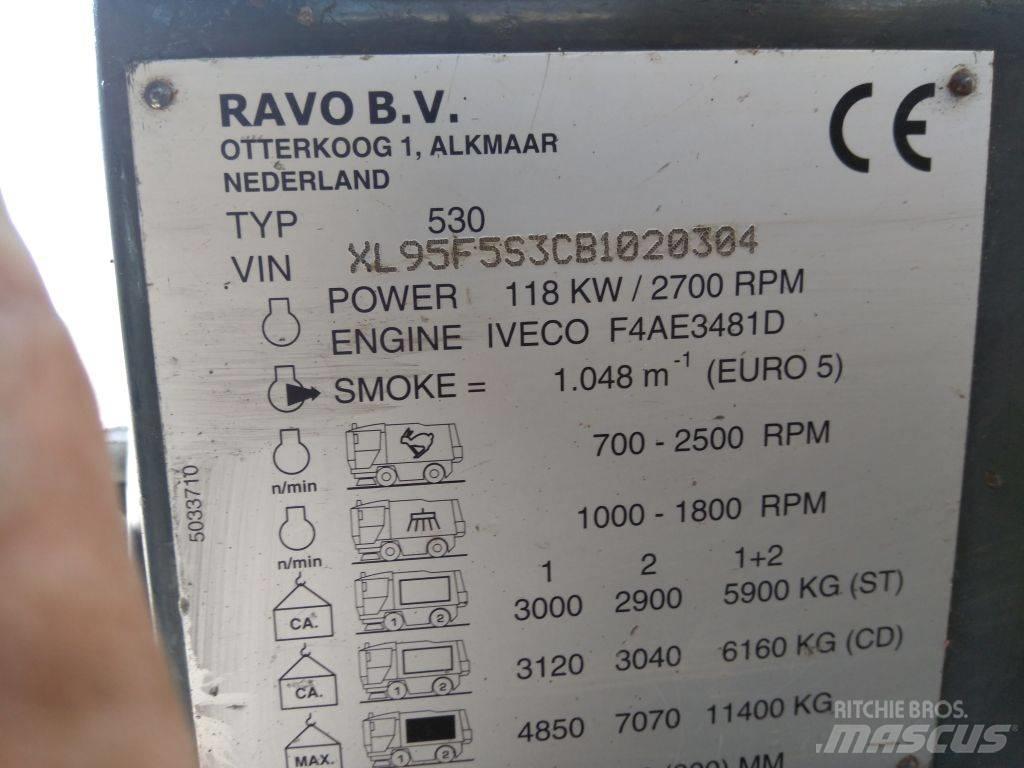 Ravo 530ST Σκούπες