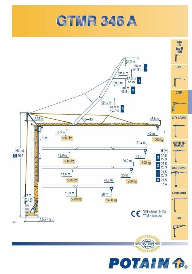 Potain 346A Αυτοεγειρόμενοι γερανοί